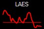 LAES